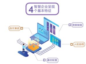 從上海垃圾分類(lèi)智能監(jiān)管看中小企業(yè)管理數(shù)字化轉(zhuǎn)型之路