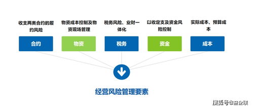 建筑企業(yè)數(shù)字化轉(zhuǎn)型下的風(fēng)險(xiǎn)管理 中小企業(yè)的挑戰(zhàn)與應(yīng)對(duì)策略