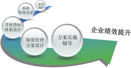 時(shí)代光華 賦能中小企業(yè)管理升級(jí)的專(zhuān)業(yè)伙伴