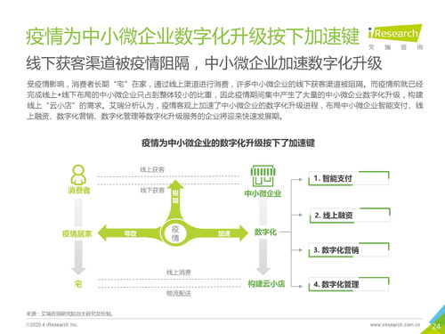 艾瑞咨詢《2020年中國中小微企業(yè)數(shù)字化升級(jí)研究報(bào)告》解讀 中小企業(yè)管理咨詢的新趨勢與挑戰(zhàn)